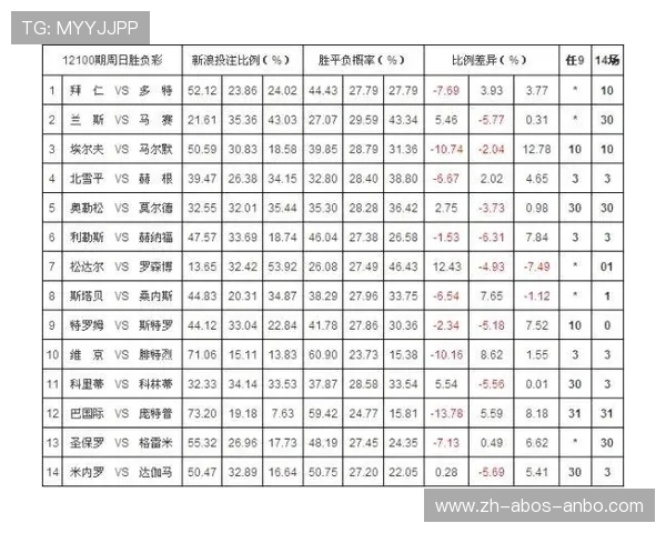 法甲球队分析的微博账号与信息源